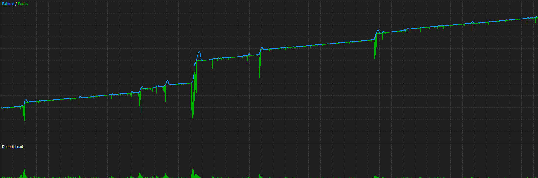 Backtest Brynx Pro Algo